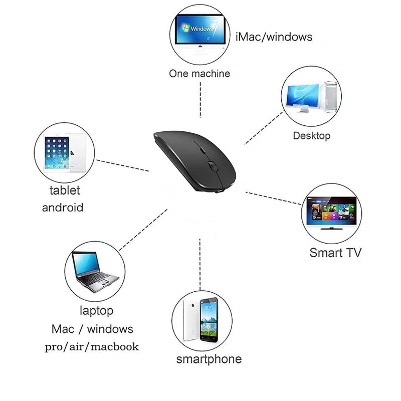 Noiseless Bluetooth Keyboard with Mouse Noiseless Bluetooth Keyboard with Mouse